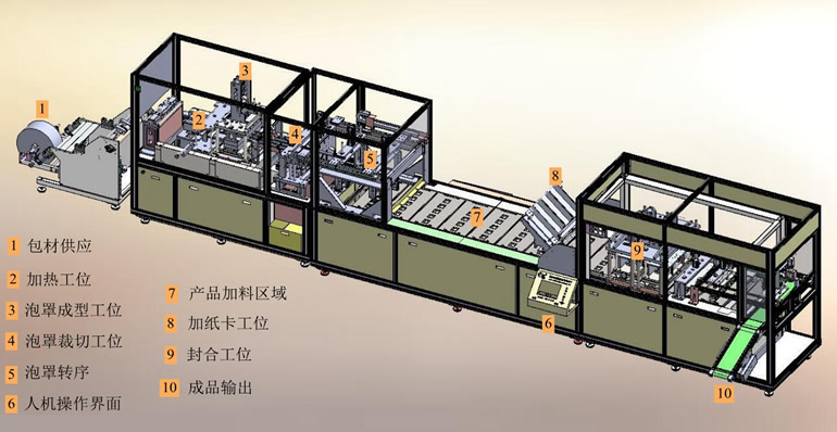 模块化结构