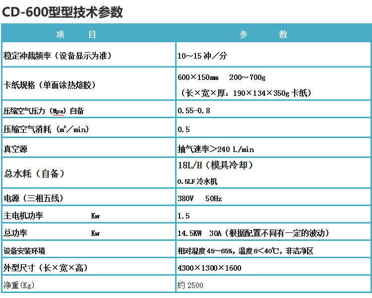 自动吸卡包装机技术参数